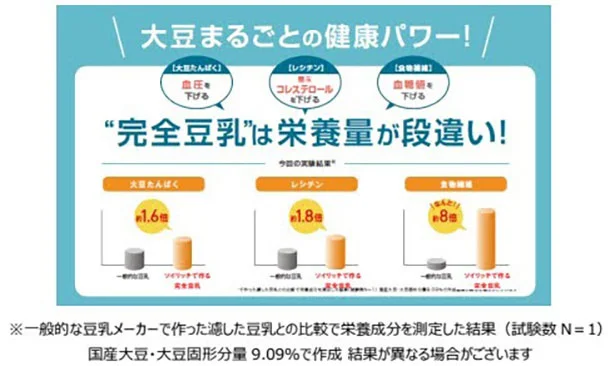 大豆まるごとの健康パワー！