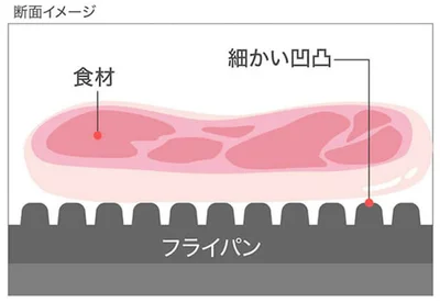 凹凸加工でくっつかない