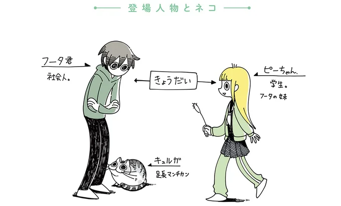 登場人物とネコ