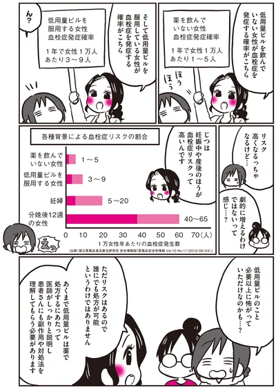 『生理前モンスターだった私が産婦人科医に聞く PMS・PMDD攻略法』より
