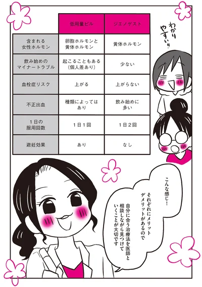 『生理前モンスターだった私が産婦人科医に聞く PMS・PMDD攻略法』より