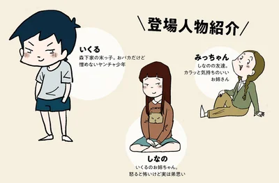 登場人物紹介