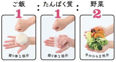  にーよん式ダイエットは、栄養バランスを重視