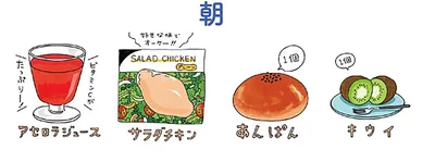 ひたすらマネして食べるだけでやせ効果絶大！