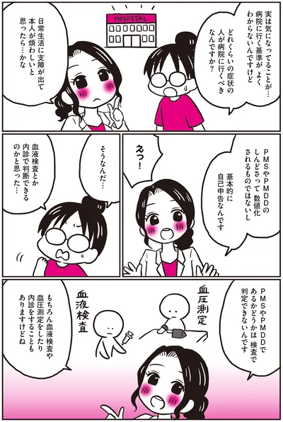 どれくらいの症状の人が