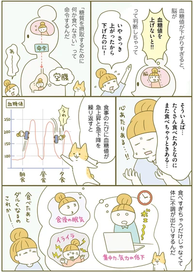 食事のたびに血糖値が急上昇と急下降を繰り返すと…