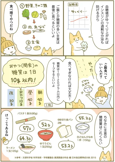 食べ順てやつだね