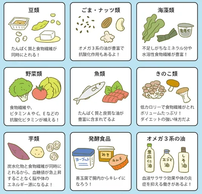 積極的にとりたい食べ物