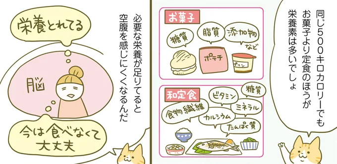 必要な栄養が足りてると空腹を感じにくくなるんだ