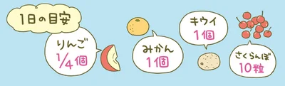 果物は食べすぎに注意！