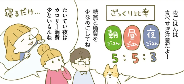 「眠る頃にお腹が空いちゃう！」のが正しい？ 太らないための時間帯を意識するごはん