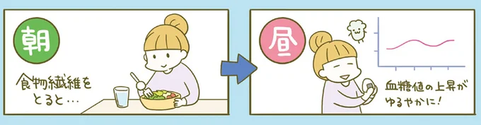 朝ごはんはダイエットの味方!