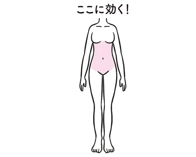 ここに効く！