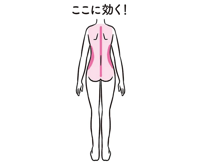 ここに効く!