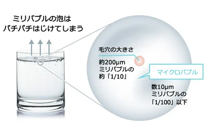 土台美容液の秘密その2/＊1 炭酸ガス（噴射剤）