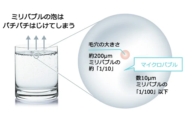 土台美容液の秘密その2/＊1 炭酸ガス（噴射剤）