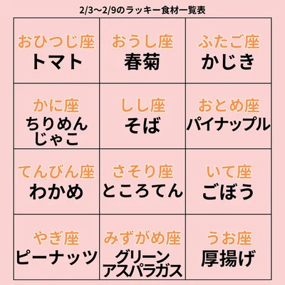 ラッキー食材一覧表