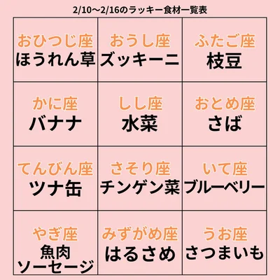 ラッキー食材一覧表