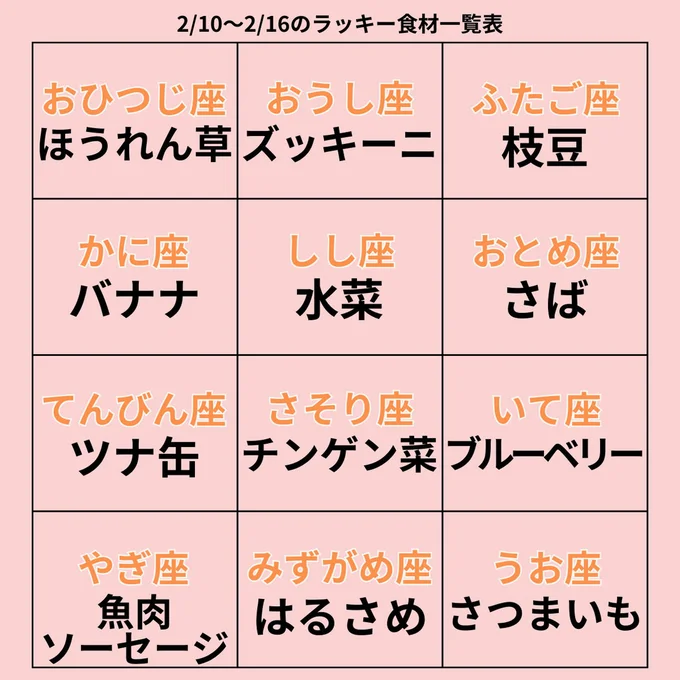 ラッキー食材一覧表
