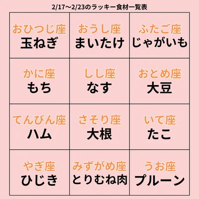 ラッキー食材一覧表