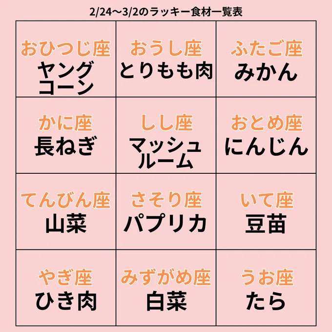 ラッキー食材一覧表