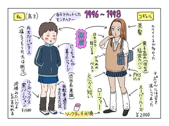 アムラー全盛期に抜きすぎた眉毛が生えてこない そんな私が あか抜け太眉 にしてみた インスタで人気のマルサイさんが やってみた 2ページ目 レタスクラブ