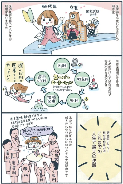 『新装版 まどか26歳、研修医やってます！ お医者さん修行中コミックエッセイ』より