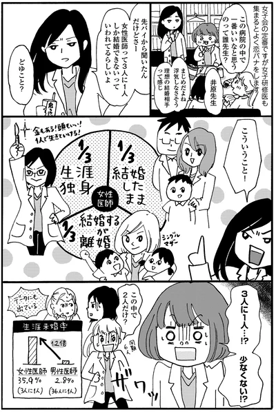 『新装版 まどか26歳、研修医やってます！ お医者さん修行中コミックエッセイ』より