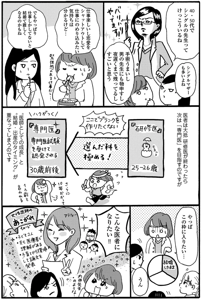 『新装版 まどか26歳、研修医やってます！ お医者さん修行中コミックエッセイ』より