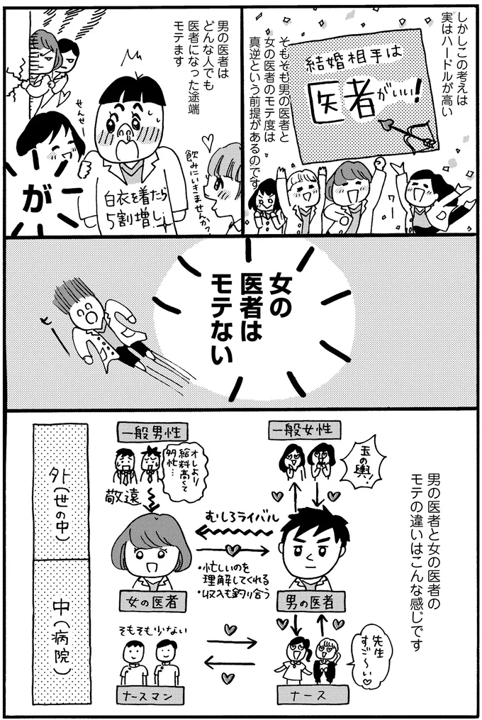 『新装版 まどか26歳、研修医やってます！ お医者さん修行中コミックエッセイ』より