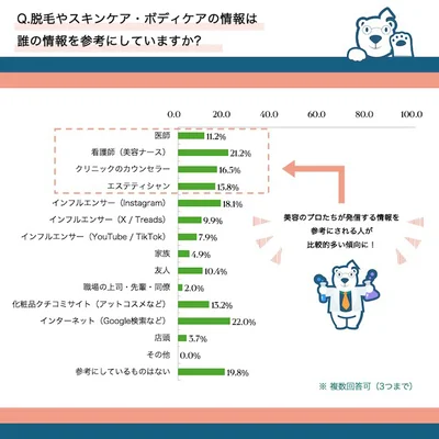 脱毛・スキンケア・ボディケアの情報について