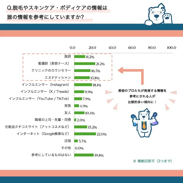 脱毛・スキンケア・ボディケアの情報について