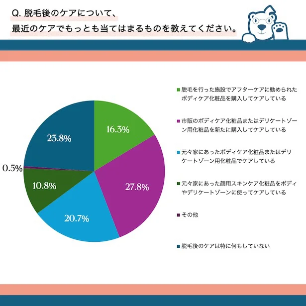 脱毛後のケアについて