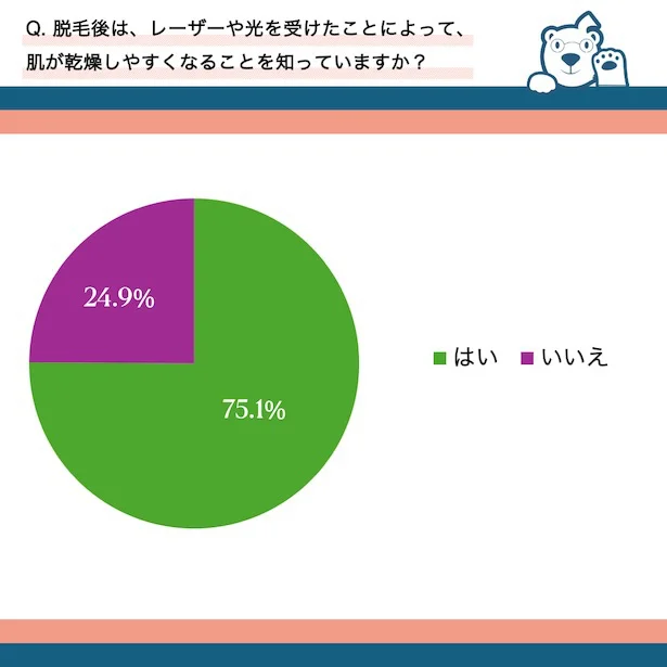 脱毛後の肌についての知識