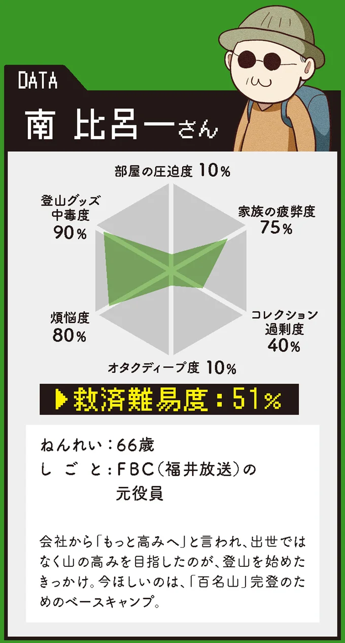 『オタクの断捨離 捨てられないオタクを救済！』より