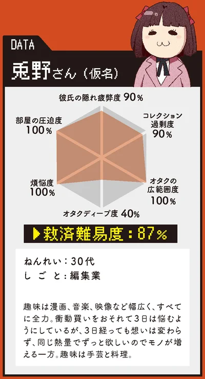 兎野さん