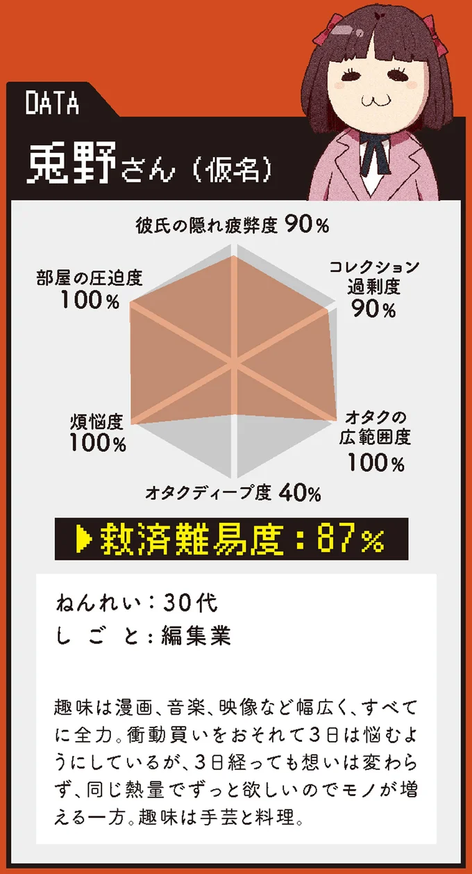 兎野さん