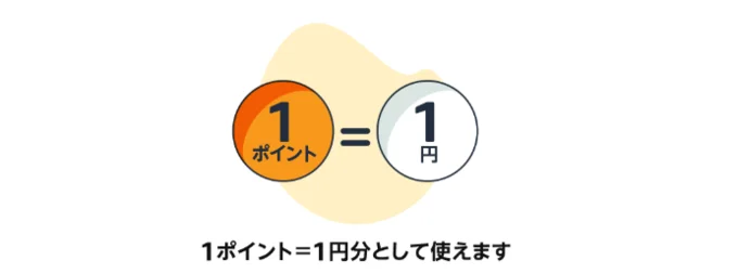 1ポイント1円として使えます