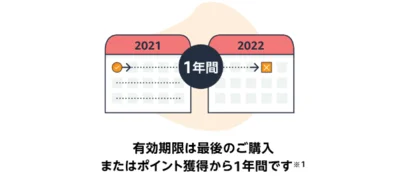 有効期限をチェック