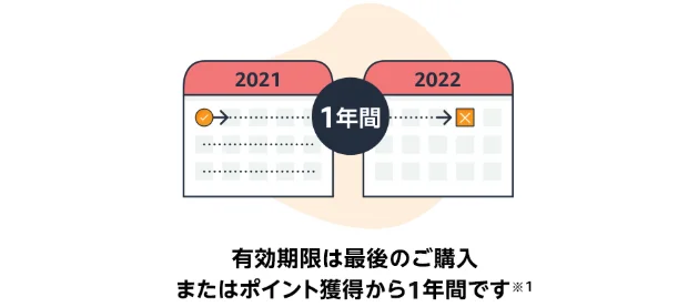 有効期限をチェック