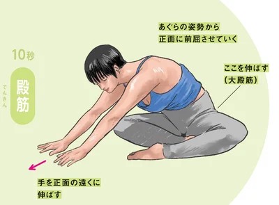手を正面の遠くに伸ばす