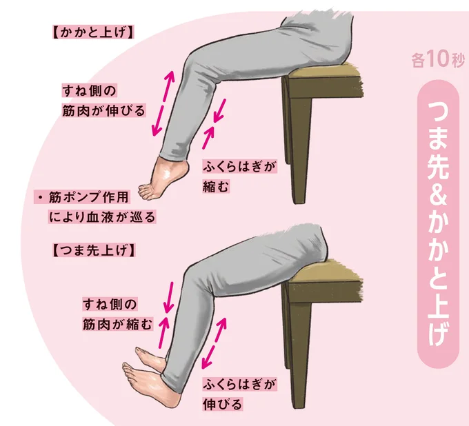 つま先&かかと上げ