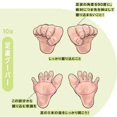 足裏グーパー