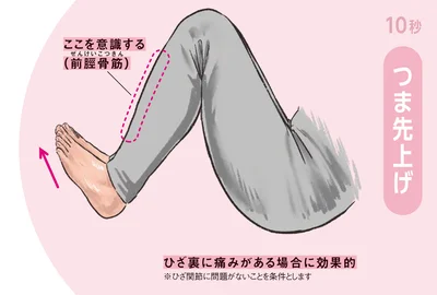 前脛骨筋を意識する