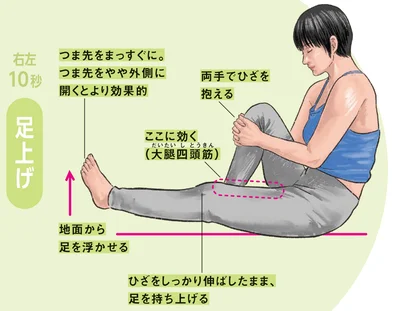 大腿四頭筋に効く