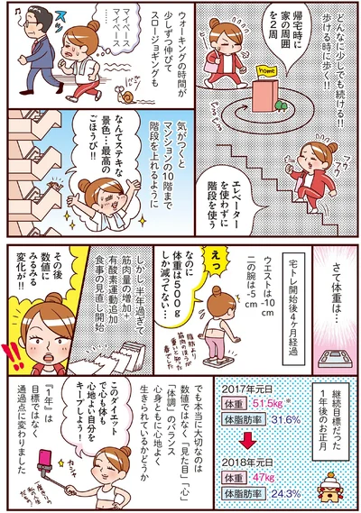 どんなに少しでも続ける！！歩ける時に歩く！！