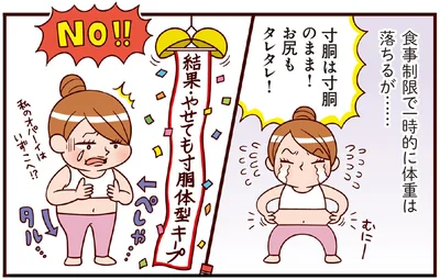 食事制限で一時的に体重は落ちるが…