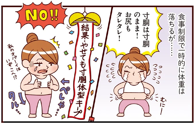 食事制限で一時的に体重は落ちるが…