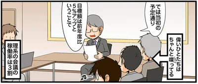 理系の会議の稼働率は3割