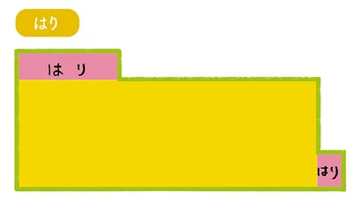 一辺の長さの3分の1以下の長さで出っ張っている部分